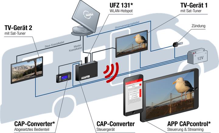 Produktbild Kathrein CAP 650 GPS MobiSet 2 Twin (Flachantenne, DVB-S / -S2)