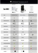 Valori nutrizionali e ingredienti Be Mix earbox classic cuffie senza fili bianco (Senza fili)