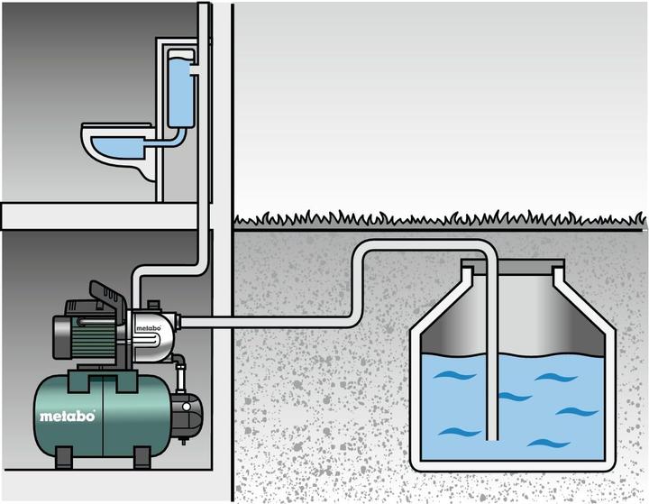 Immagine prodotto Metabo Acquedotto domestico 230 V 3300 l/h (Pompa acqua sanitaria, Pompa da giardino)
