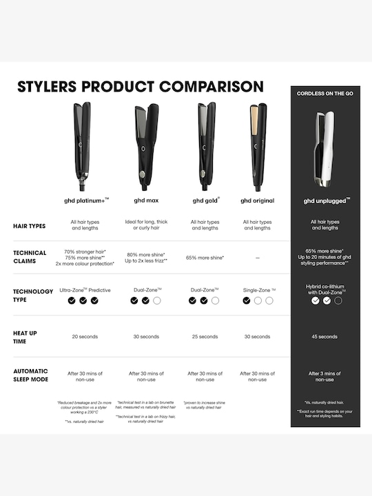 Produktbild ghd platinum+ styler (Glätteisen)