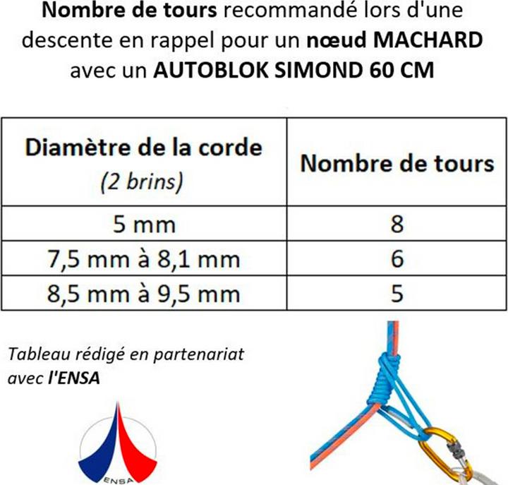 Produktbild Simond Loop (0.60 m)