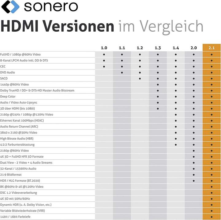 Produktbild Sonero HDMI (Typ A) — HDMI (Typ A) (0.50 m, HDMI)