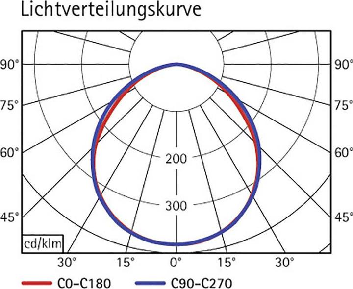 Produktbild Maul LEDTischleuchte arc (290 lm)