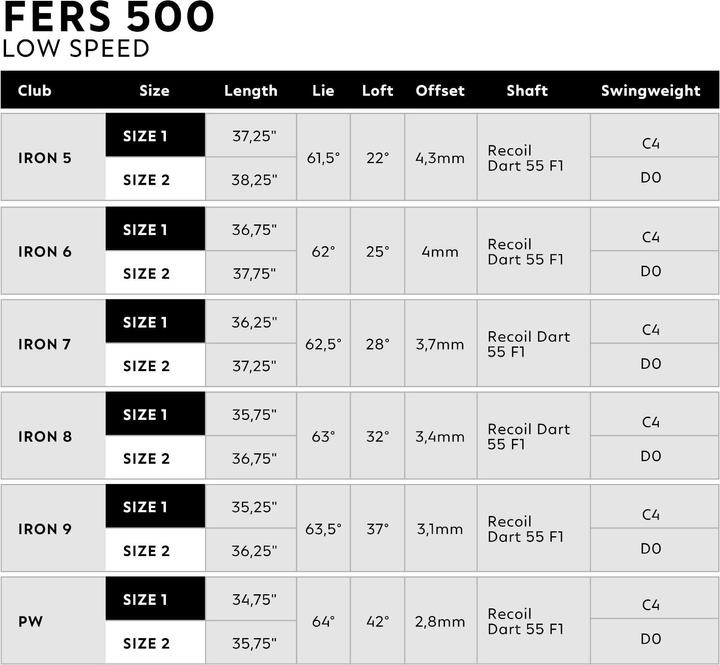 Immagine prodotto Inesis 500 (Mancino)