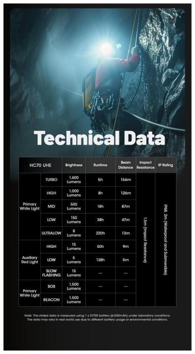Image du produit Nitecore HC70 UHE (1600 lm)