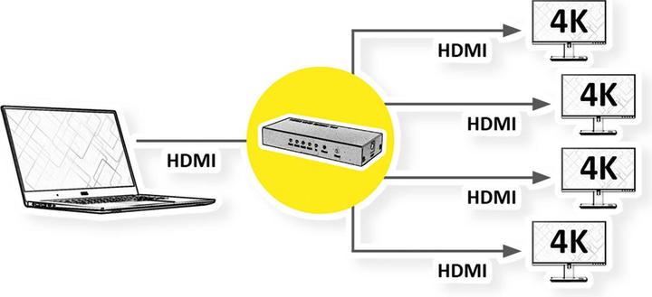 Productafbeelding Roline 4K HDMI Video Splitter