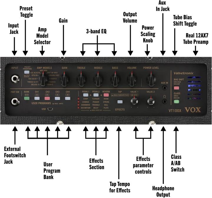 Actual product image Vox Electric Guitar Combo, Valvetronix, 1x8", 20W, Amp/FX Modeling (Guitar, 20 W)