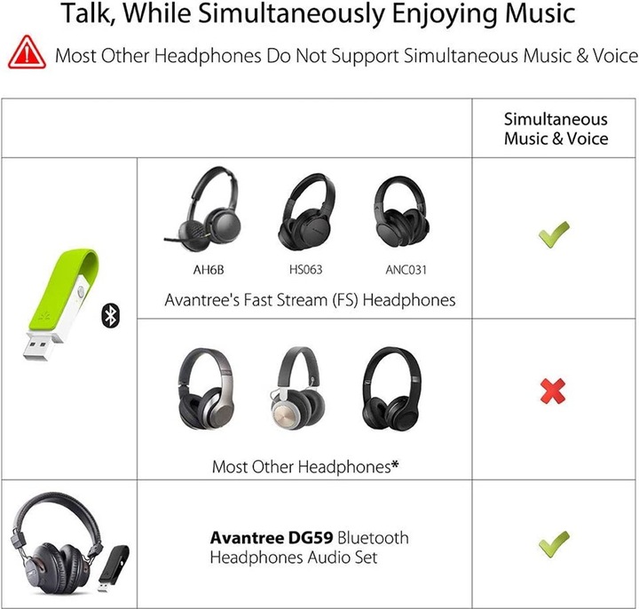 Actual product image Avantree Leaf (Transmitter & Receiver)