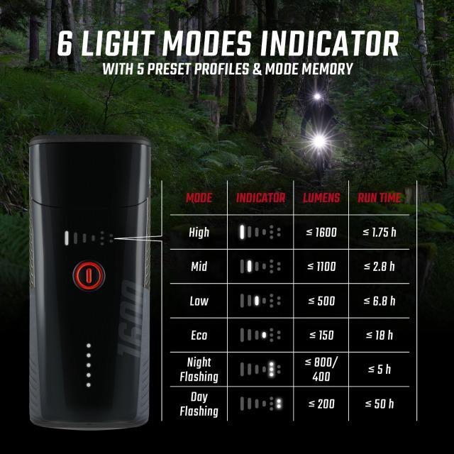 Immagine prodotto Sigma Sport Powerled Evo Pro-Set (900 lm, 150 lm)