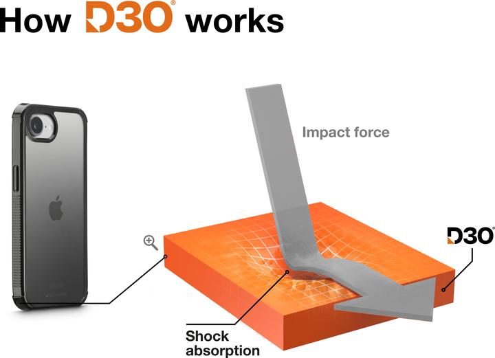 Produktbild Hama Cover EXP iPhone 16e sw (Apple iPhone 16e)