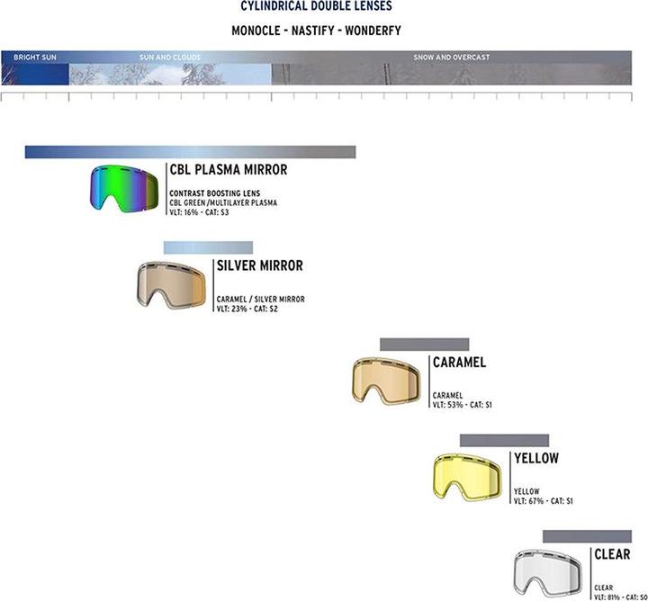 Actual product image Shred Monocle Double Lens Clear (Ski goggle replacement lens)