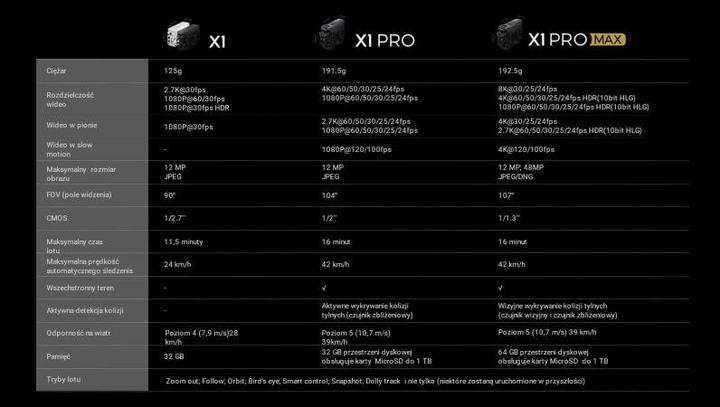 Produktbild HoverAir X1 PRO Combo (16 min, 191.50 g, 12 Mpx)
