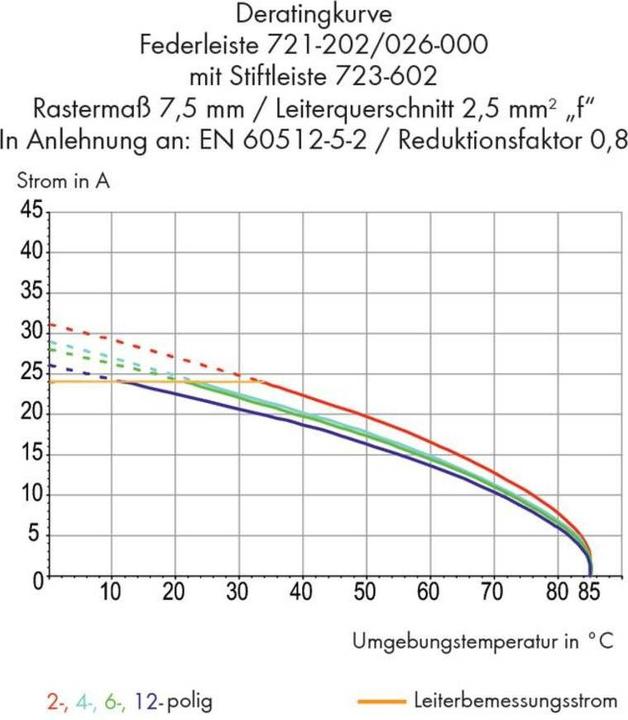 Actual product image Wago 723-603/019-000 - 34.8 mm - 27.5 mm - 14.3 mm - 1000 V