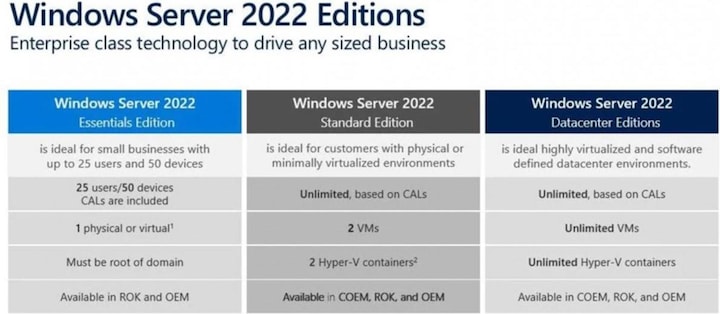 Produktbild HPE OS Windows Server 2022 (16-Core) Standard ROK (DE/FR/IT/EN), no CALs (16 User, unbegrenzt)