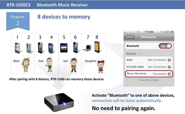 Immagine prodotto Renkforce Ricevitore musicale Bluetooth 5 Classe 1 (Ricevitore)