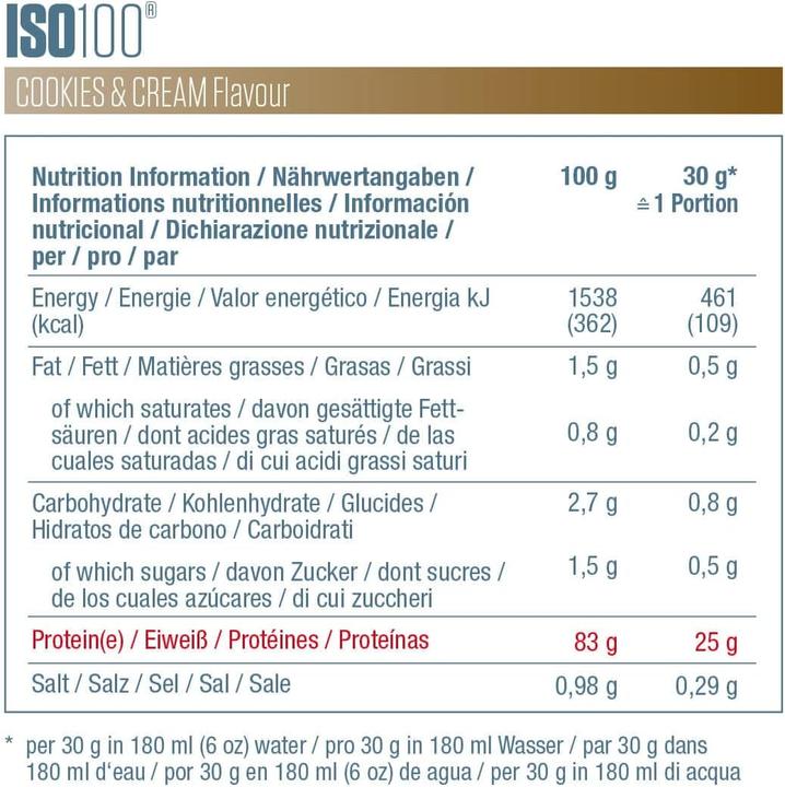 Nutritional values and ingredients Dymatize Iso 100 Cookie & Cream (Cookies & Cream, 1 pcs., 2264 g)