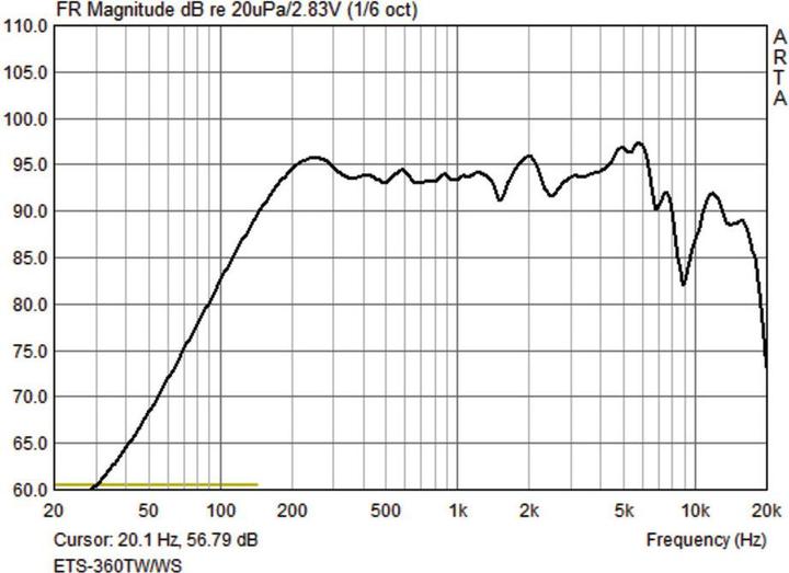 Produktbild Monacor ELA-Tonsäule ETS-360TW/WS 60 W (1 Stk.)