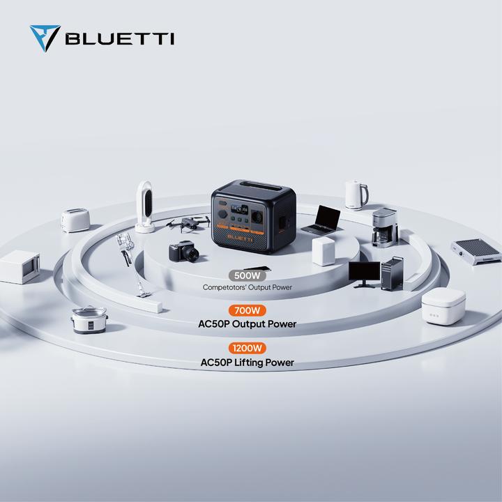 Actual product image Bluetti AC50P (504 Wh, 6.90 kg)