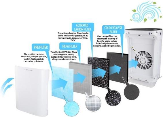 Image du produit Esperanza Air Purifier EHP003 (50 m²)