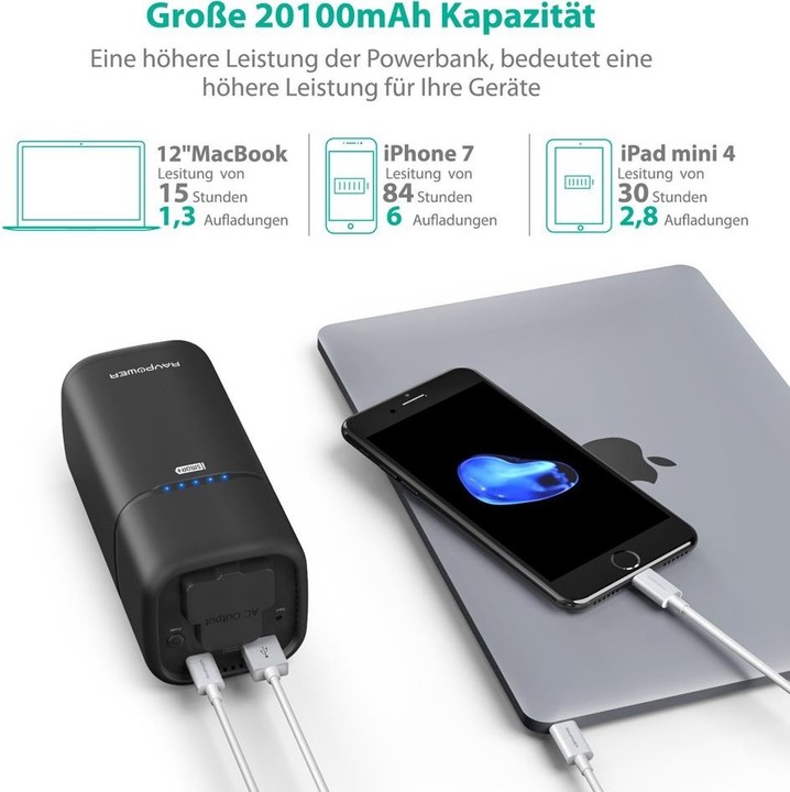 Produktbild RAVPower Rp-Pb054 (20100 mAh, 65 W, 65 Wh)