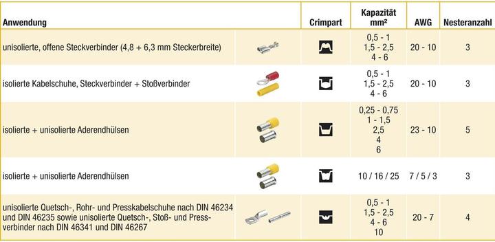 Actual product image Knipex MultiCrimp (250 mm)