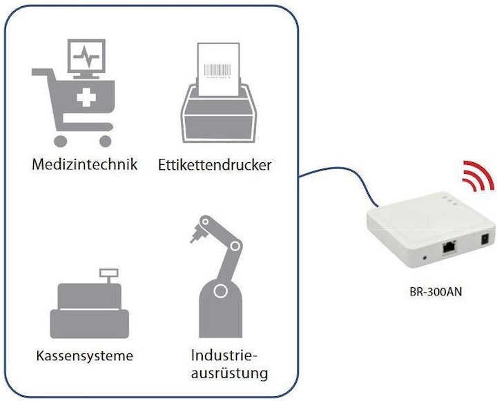 Actual product image Silex BR-300AN Enterprise Wireless Bridge (300 Mbit/s)
