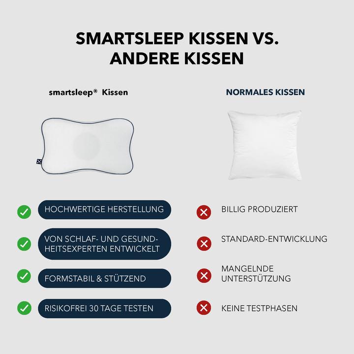 Actual product image Smartsleep Recovery (50 x 32 x 11.5 cm)