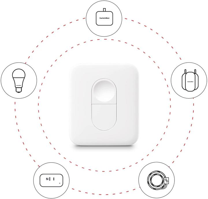 Actual product image SwitchBot Remote control (Device-specific remote control, Bluetooth, Wi-Fi)