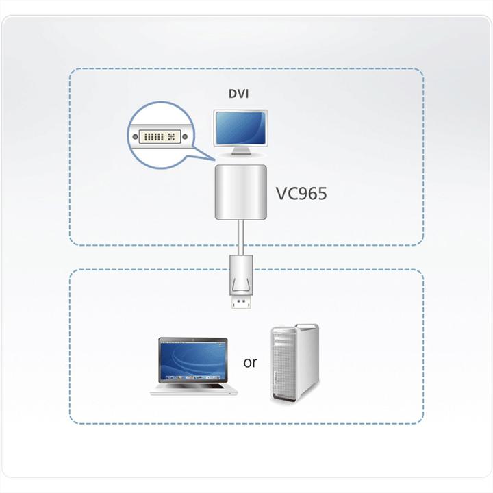 Produktbild Aten VC965 DisplayPort-Adapter (18 cm)