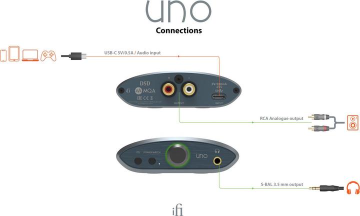 Actual product image iFi Audio uno (USB-DAC, gain switch)