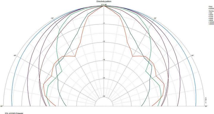 Produktbild Monacor ELA-Deckenlautsprecher EDL-412 (1 Stk.)