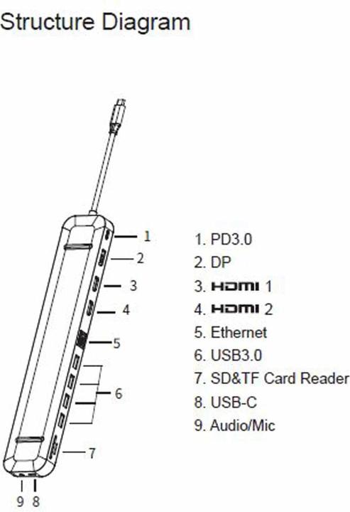 Nährwerte und Zutaten Plusonic PSUC2501 (USB-C, 13 Ports)