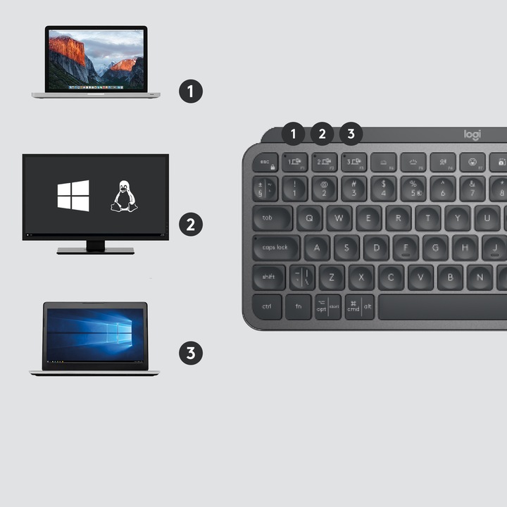 Actual product image Logitech MX Keys Mini for Business (US, Wireless, Cable)