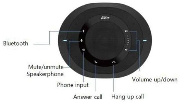 Produktbild AVerMedia FONE540 Speakerphone Bluetooth Wireless & USB
