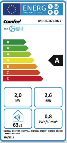 Energie-Label Comfee MPPA-07CRN7 (70 m², 7000 BTU/h)