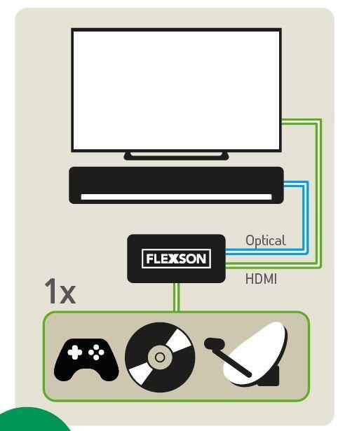 Produktbild Flexson HDMI Audio Converter (Extractor)