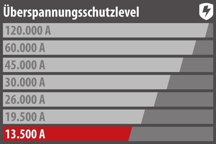 Actual product image Brennenstuhl Primera Line (1x, CEE 7/3)