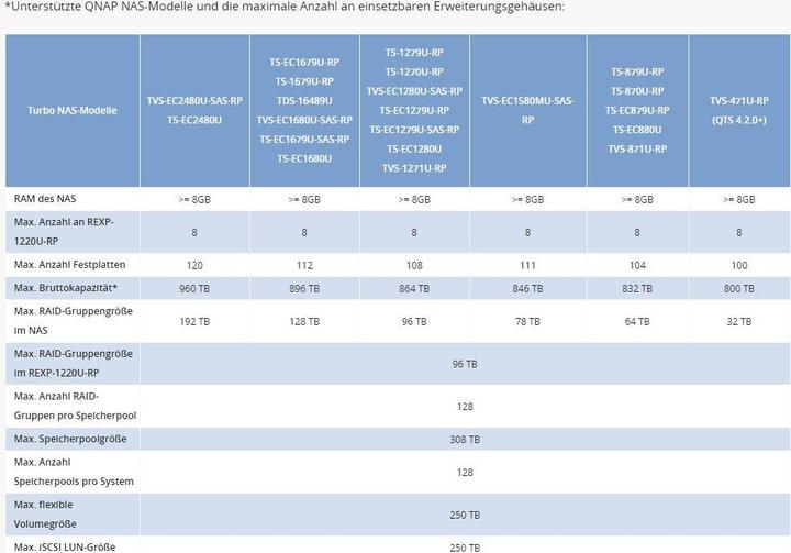 Produktbild QNAP Rexp-1220u-Rp