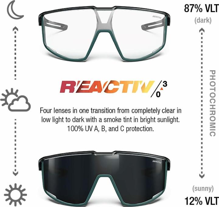 Actual product image Julbo Fury Schwarz Durchscheinend Glänzend Grün Matt REACTIV 03 (Black, black through. gl., Green, green mat, Black)