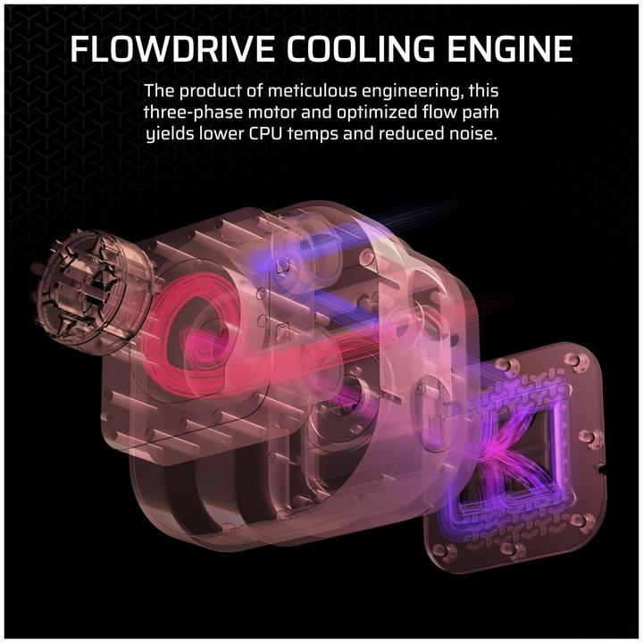 Image du produit Corsair iCUE LINK TITAN 360 RX RGB White AIO, 360mm Radiator, Liquid CPU Cooler
