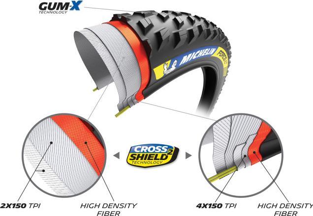 Actual product image Michelin Force XC2 Racing Line (29 x 2.25, 57-622)