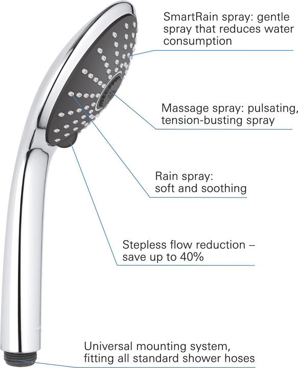 Actual product image Grohe Joy Eco (3 Beam types, 16.60 l/min)