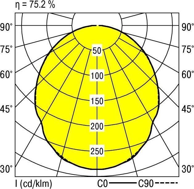 Produktbild Ridi LED-Einbauleuchte (3910 lm)