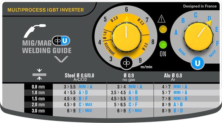 Actual product image GYS EASYMIG-130 inverter welding machine