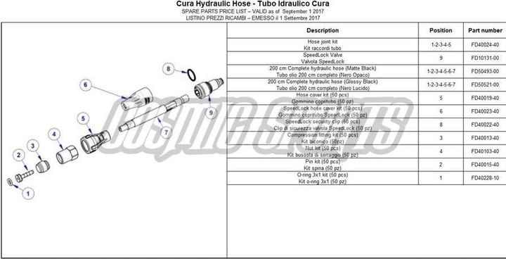 Actual product image Formula Formual SpeedLock Valve, CURA | CURA 4/X