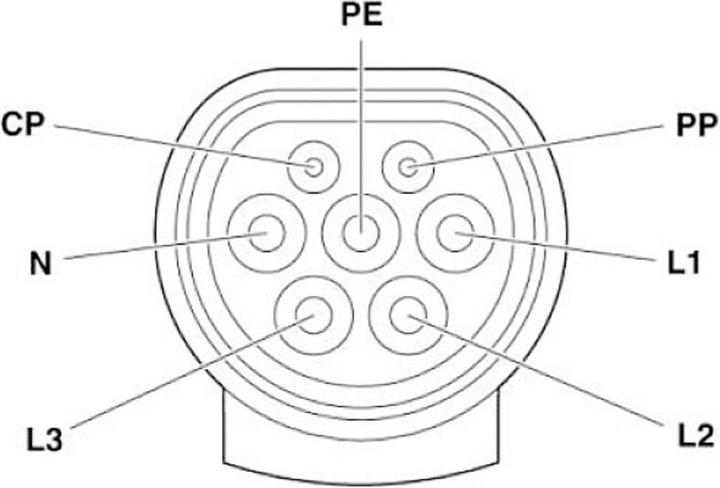 Actual product image Phoenix Contact Charging cable (Type 2, 16.63 kW, 20 A, 4 m)