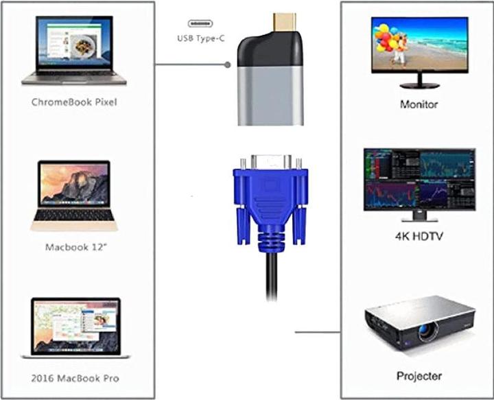 Produktbild Hermex USB-C zu VGA Adapter Kabelmonitor Übermittler 1080p 60Hz m/w (USB Typ-C, VGA, 3.33 cm)