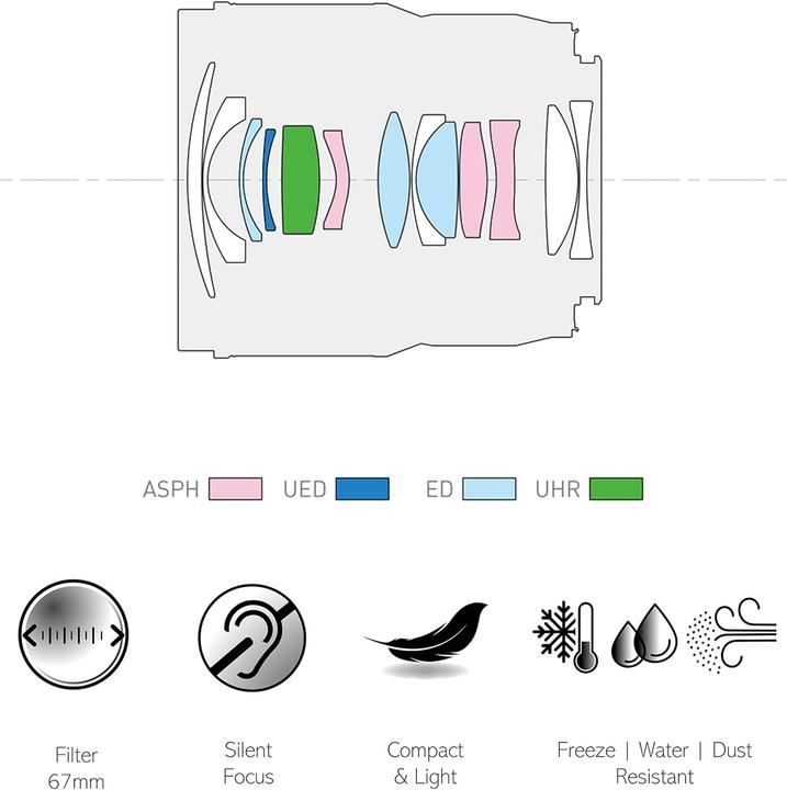 Immagine prodotto Panasonic Lumix S 18mm f/1.8 (L-mount, Full frame)
