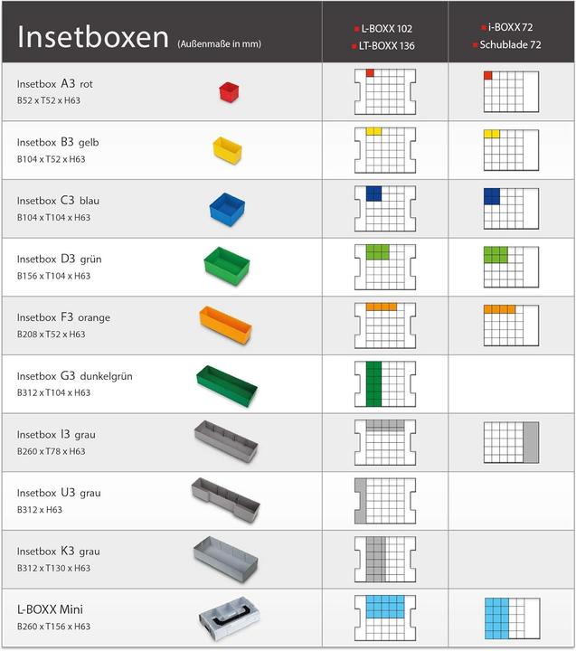 Produktbild L-Boxx Sortimo i-BOXX 72 mit Einsatzboxen