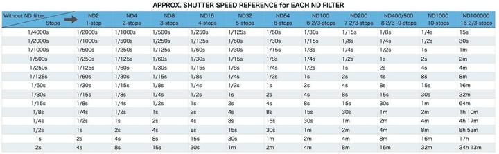 Produktbild Hoya 55,0 Pro ND500 EX Filter (55 mm, ND- / Graufilter)